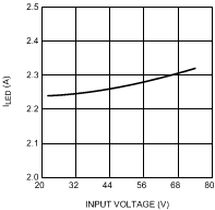 LM3409 LM3409-Q1 LM3409HV LM3409HV-Q1 300856b4.gif