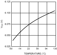 LM3409 LM3409-Q1 LM3409HV LM3409HV-Q1 300856b6.gif