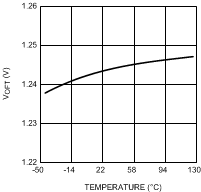 LM3409 LM3409-Q1 LM3409HV LM3409HV-Q1 300856b9.gif