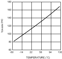 LM3409 LM3409-Q1 LM3409HV LM3409HV-Q1 300856c0.gif