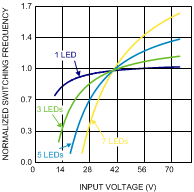 LM3409 LM3409-Q1 LM3409HV LM3409HV-Q1 300856c1.gif