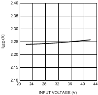 LM3409 LM3409-Q1 LM3409HV LM3409HV-Q1 300856f1.gif