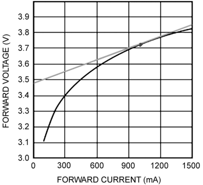 LM3409 LM3409-Q1 LM3409HV LM3409HV-Q1 300856f2.png