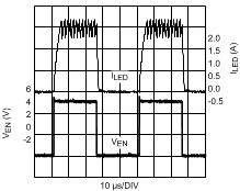 LM3409 LM3409-Q1 LM3409HV LM3409HV-Q1 300856f5.gif