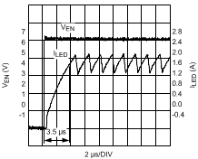 LM3409 LM3409-Q1 LM3409HV LM3409HV-Q1 300856f7.gif