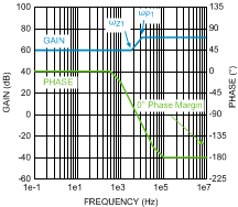 LM3429 LM3429-Q1 300944a7.gif