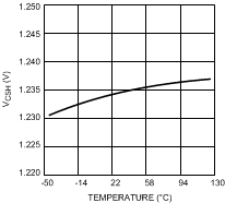 LM3429 LM3429-Q1 300944b0.gif