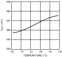 LM3429 LM3429-Q1 300944b2.gif