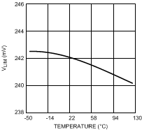 LM3429 LM3429-Q1 300944b3.gif