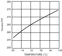 LM3429 LM3429-Q1 300944b4.gif