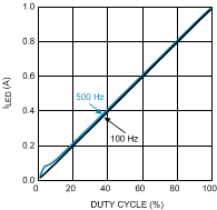 LM3429 LM3429-Q1 300944c0.gif