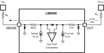 LM5060 30104257.gif