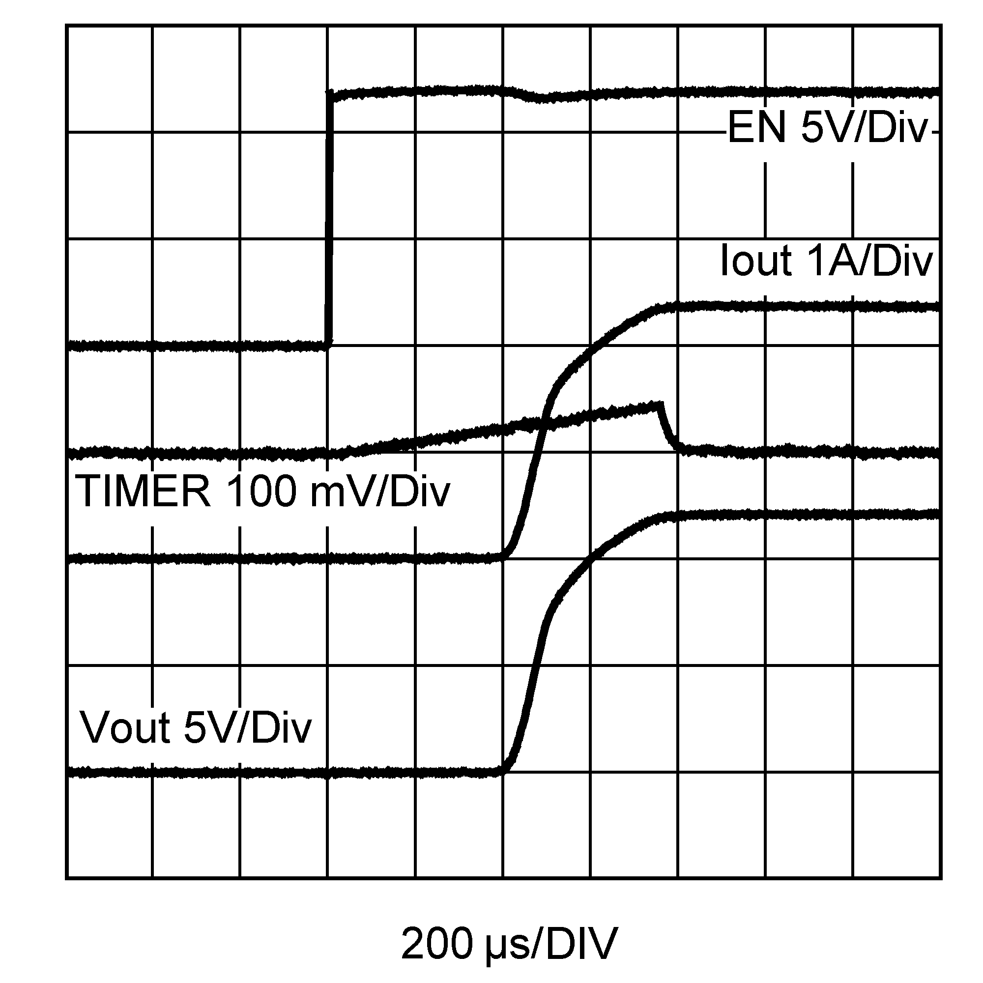 LM5060 wvfm01_startup1_snvs628.png