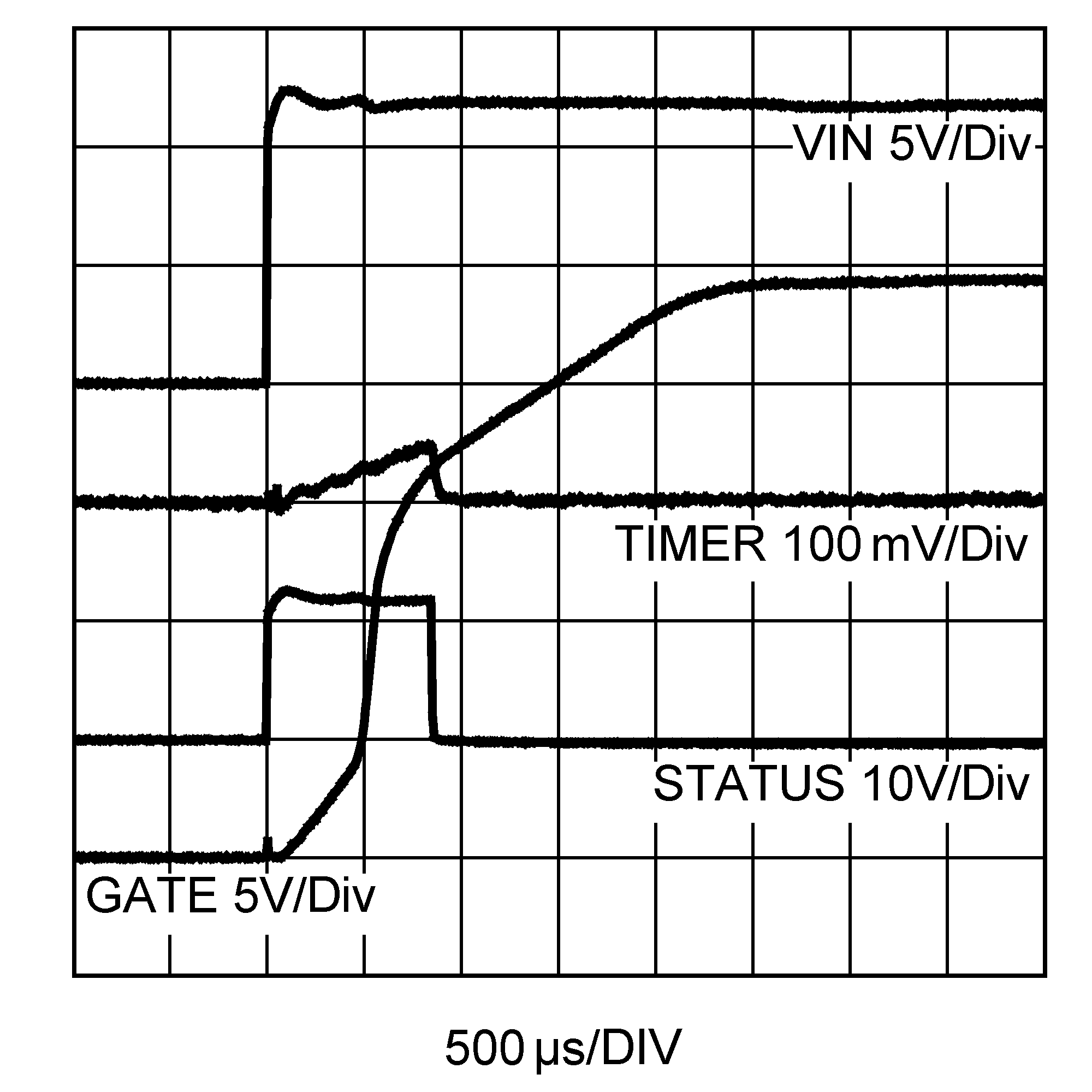 LM5060 wvfm02_startup2_snvs628.png