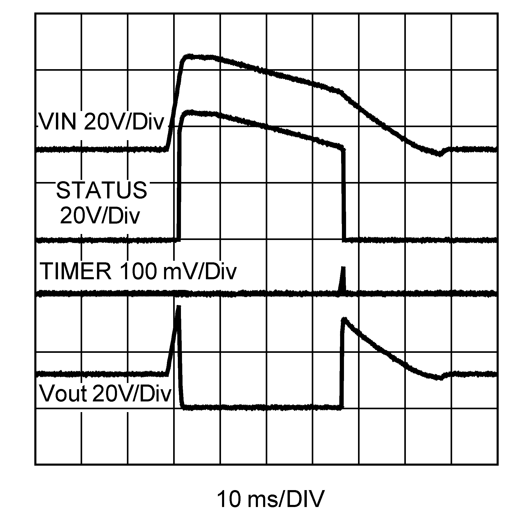 LM5060 wvfm03_ovp_behavior_snvs628.png