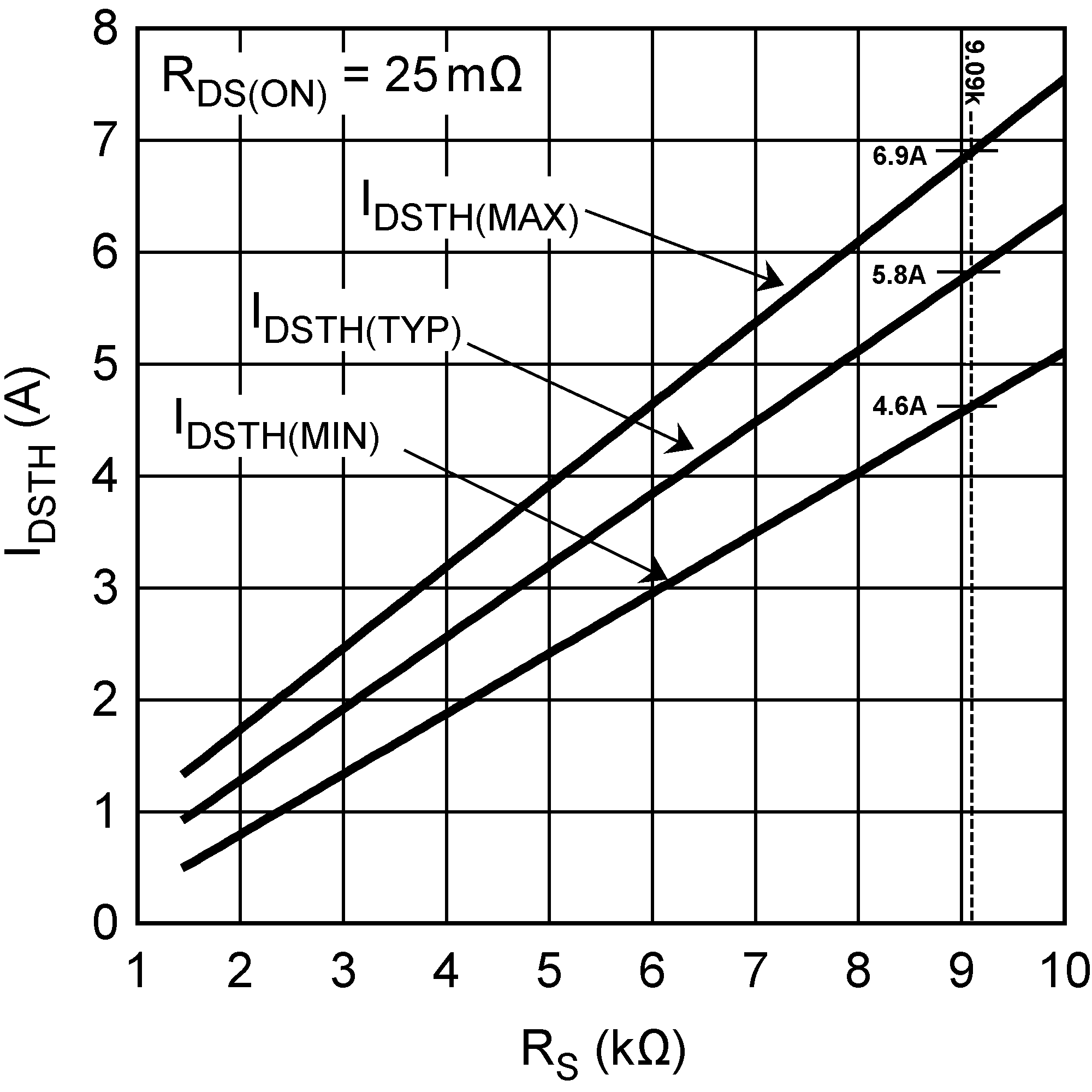 LM5060 wvfm04_rs_vs_idsth_snvs628.png