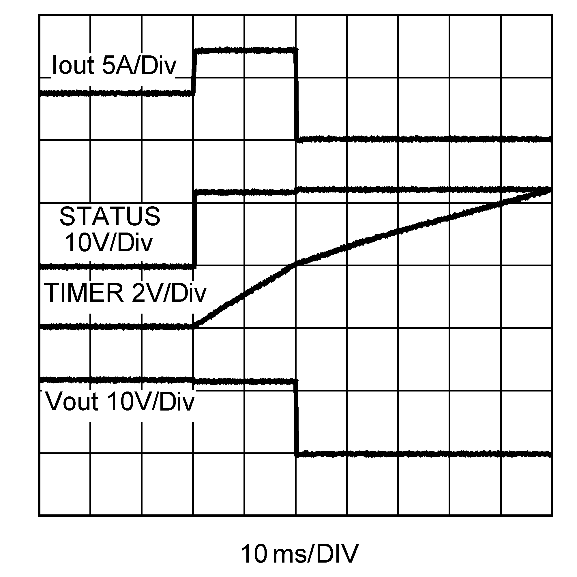 LM5060 wvfm05_fault_behavior_snvs628.png