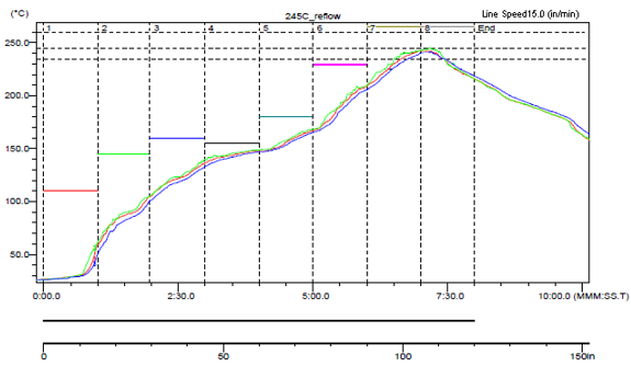 LMZ12002 reflow_chart_snvs632.png