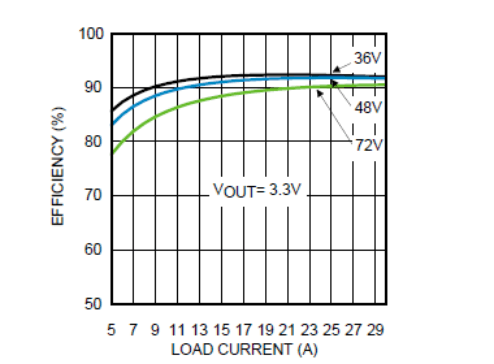 appcurve_snvs699.gif