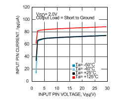 LP2950-N LP2951-N 854673.gif