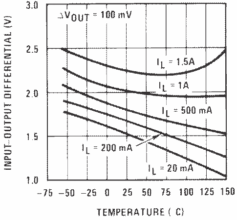 LM117HV LM317HV 00906235.png