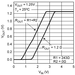 LM117 LM317-N 906367.gif