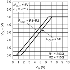 LM117 LM317-N 906368.gif