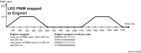 LP5562 30197408.gif