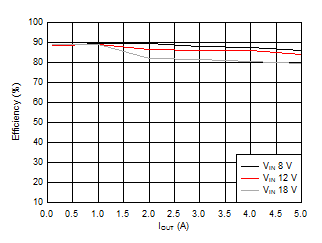 LM5140-Q1 D002_SNVSA02.gif