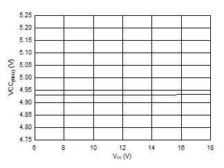 LM5140-Q1 D005_SNVSA02.gif