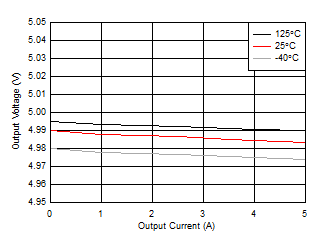 LM5140-Q1 D014_SNVSA02.gif