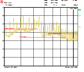 LM5140-Q1 EMI_measurements_CISPR_25_no_slew_rate_control_snvsa02.png