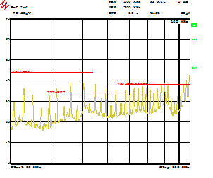 LM5140-Q1 EMI_measurements_CISPR_25_with_slew_rate_control_snvsa02.png