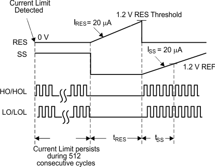 LM5140-Q1 hiccup_mode_snvsa02.gif