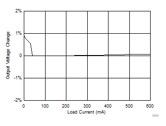 LMR16006 D004_SNVSA24.gif