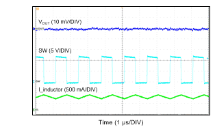 LMR16006 wvfrm01_snvsa24.gif