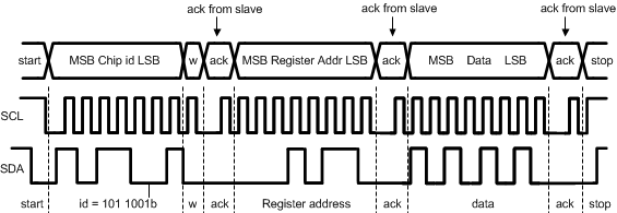 I2C_write.gif