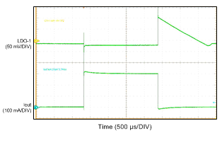 tc01_load_trans_1us_LDO_snvsa28.gif