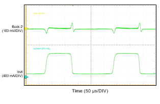 tc07_buck_load_trans_PWM_snvsa28.gif