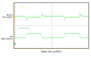 tc08_buck_load_trans_PWM_snvsa28.gif