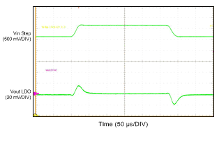 tc13_buck_line_trans_PWM_snvsa28.gif