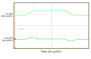 tc15_buck_line_trans_PWM_snvsa28.gif