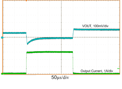 LM53602-Q1 LM53603-Q1 load_tran_3p3V_3A_auto.gif