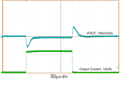 LM53602-Q1 LM53603-Q1 load_tran_5V_3A_pwm.gif