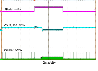 LM53602-Q1 LM53603-Q1 mode_3p3V.gif