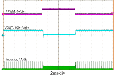 LM53602-Q1 LM53603-Q1 mode_5V.gif