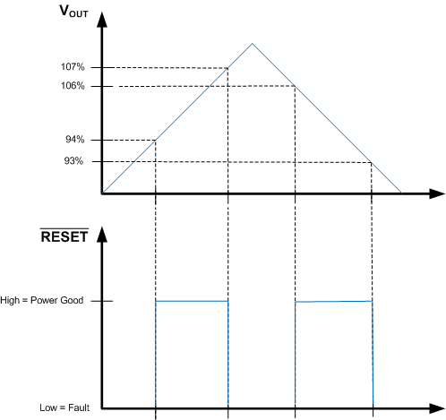 automotive integrated precision reset operation supervisor circuit LM53602-Q1 LM53603-Q1 reset_plot2.gif