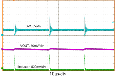 LM53602-Q1 LM53603-Q1 typ_PFM1.gif