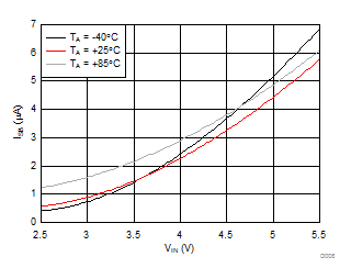 LM3644 LM3644TT D008_SNVS967.gif