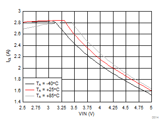 LM3644 LM3644TT D014_SNVS967.gif